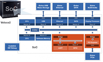 ���������� Mentor Graphics ��������� ���������� � ����������� �������� ��� ��������� ����������� ������� � ����������� HDMI ������ 2.0.