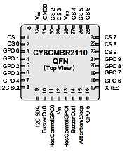 �������� Cypress Semiconductor ����������� ����� ��������� ��������� ���������� CapSense Express, ���������������� ��� ������ ������������ ������ ������� ������� ������������ � ��������������� ���������.