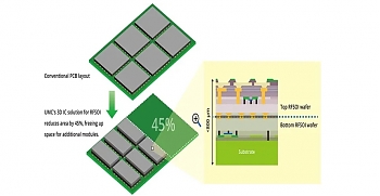 <p>  5G-         (RF)       .</p>