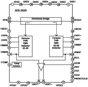 Analog Devices ����������� ������������������ ��������������� �������� � ���������� 9 ��� � 7 ���, ��������� ������������ �������� ������ �� �������� ������� � ��������� ����������� � ���������� �������.