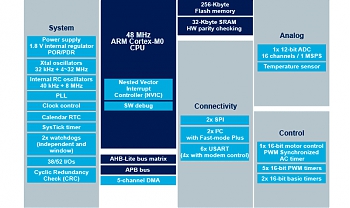 STMicroelectronics ����������� �������������� ����������� � ��������� ������� ����������������� STM32F0.