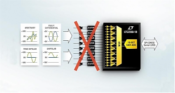 ����� ��������� �� Linear Technology � LTC2358-18 � 18-��������� 8-��������� ��� � ��������� ����������������� ����������� (SAR) � ����������� ������������� �������� ��������.