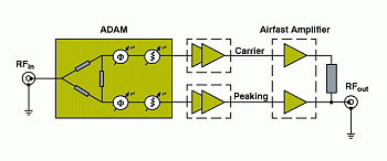 Freescale Semiconductor ������� ����������� �� ���-��������� �� ���������� ����������� �������� ������ (GaAs).