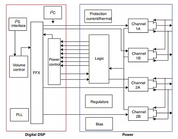 �������� STMicroelectronics ������� ������� �������� ��������� STA333IS � ��� ��������� ����� �� ���� ������ ����.