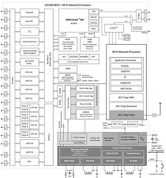 17.07.2014Texas Instruments ����������� ��� ����������� ���������������� �� ����������� ������������� ����������� � ����� WiFi.