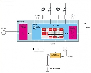 Texas Instruments ������������ ���, � ������ ������� ������ ���������� ��������������� �������� � �������������, ��-��������������� � ������� �������� �� 1 ��� � ��������������� ����.