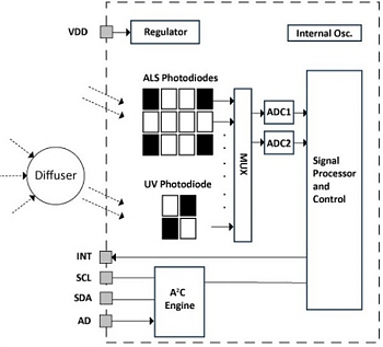 Silicon Labs     ,             ,        .