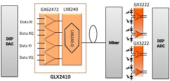 GigOptix ������������ 4-��������� �������� MZM-�������� GX62472, ���������� �� 30-% �������� ������������ �������� �� ��������� � ���������� ���������� �������� �������.