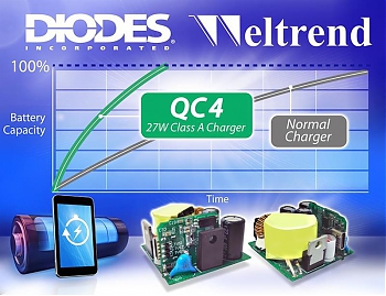 Diodes ��������� � Weltrend Semiconductor ������������ ������� ���������� 27-�������� ��������� ���������� ������ �, ������� ������ ������ � �������������� �������� � ���������� ������������ Qualcomm Quick Charge 4, ������������ ��� ������� ������� ��������� ���������.