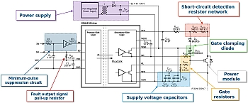 �� �������� PCIM  � ��������� �������� Power Integrations �������� �������� ����-������ �� 8 �.