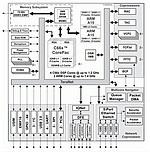 Texas Instruments ����������� �������, ������� ��������������� ��������� ��� ����� ���������������� �� ����������� �������� � ������������ ������� ��� ���������� ���������������� ����� PoE+ � ������� ����������� ������� �������.