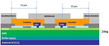 Leti �������� GaN-���������� � ��������� �������� ���������� � �������� ���������������� �� 650 �, 100 �.