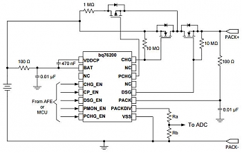 Texas Instruments               100 .