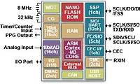 ����� ����������������� TX03 ����� Toshiba ������� � �������������� CPU ���������� ARM� Cortex�-M3.