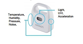 Omron Electronic Components ����������� ������������������� ������ ���������� �����, ��������������� ��� ������ � ������� ���������� IoT-������.