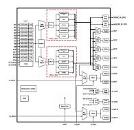 �������� Integrated Device Technology ������� �������� ����������� �� ������������� ITU-T G.8262 ������� ���������� ��������� ���������� ���������� ���������� (SETS).