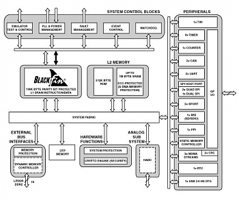 Analog Devices ��������� ��������� ���������������� DSP ����������� ADSP-BF70x (Blackfin).