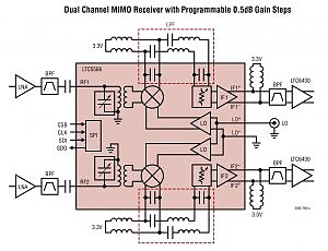Linear Technology ����������� ��� ���������� ��������� ������� �� ����������� ����������� ������������� ������� � ������������� ���������� ���������.