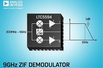         (ZIF)  Analog Devices     1    I  Q c  1 .