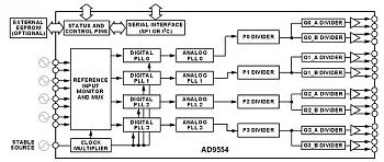 Analog Devices ����������� �������� ��������������� � ����� ������� �����������, �������������� ���������� �������� � ������� ������������� ��� ��������� ������, ������� ���������� ���������� ���� (SONET/SDH).