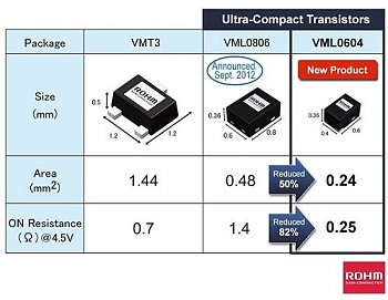 ROHM Semiconductor �������� �����������, �������, �� ������ �������������, �� ����������� ���� �������� ������ ������������ � ����������� ��������������.