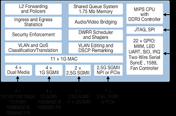 Microsemi ������������ ����� ��������� ������� Ocelot, ���������� ����������������� Ethernet-����������� � ������� ����������������� � ������������ ��� ������� �������������� � ������ ������������� ��������� �����.