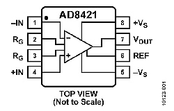 ��������� AD8421 ����� Analog Devices �������� ����������, ������������ �����������, ���������������� ������������� ���������� �� ����������� ����� ��������.