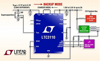 Linear Technology ����������� ��� ���������� ������� �� ������ �����������������.