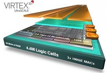 Xilinx ��������� ����� ��������������� ���������� ������������ ���� UltraScale, ����������� �� 20-�� �����������.
