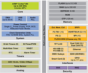 ����� NXP Semiconductors ��������� ��������� ����������������� LPC546xx �� ���� ���� ARM Cortex-M4 � �������� �� � ������ ��������� ������������