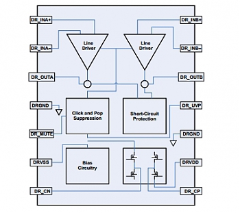 Texas Instruments (TI) ������� ����������� ����� �� 4 ���������� � ����������� I2S, �������� ������ � �������� ������.