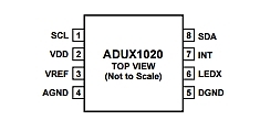����� Analog Devices (ADI) ������������ ������ ���� ����������� ������� ��� ������� ������������� ������.