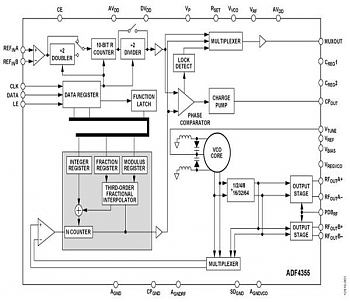 Analog Devices        ()   ,   ().