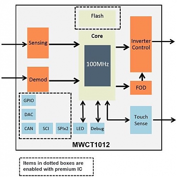 Freescale ��������� ������� ������� ��� ������������ ������� ������ ���������� � ������������� �������, ���������������� ��� ���� ������������� � ���������, � ����� ������������ ������������ ������������.