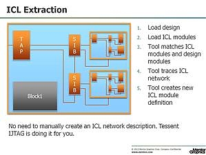 Mentor Graphics ������������ ������ ������������� �������� ��� ���������� IP-������ �� ������ ���� Tessent IJTAG � ���������� ASSET InterTech ScanWorks, ���������� ����������� ��� ������ � �����, ��������� ������ � ��������� ������� � ������������ �� ���������� IJTAG.