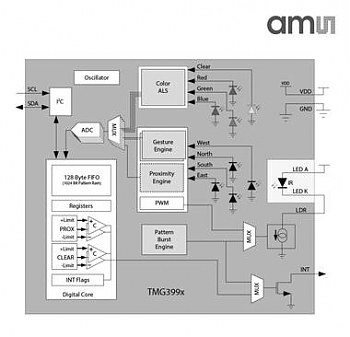 AMS ����������� ������� ���������������� ��������, ��������� ������������ ����� � ����������� ���������