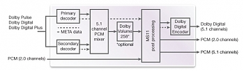 �������� Synopsys ������� ������������ ������ ������������� ��������� Dolby MS11, ���������������� ��� �������� ����������� DesignWare ARC AS211SFX � AS221BD.
