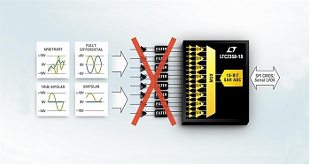 ����� ��������� �� Linear Technology � LTC2358-18 � 18-��������� 8-��������� ��� � ��������� ����������������� ����������� (SAR) � ����������� ������������� �������� ��������.