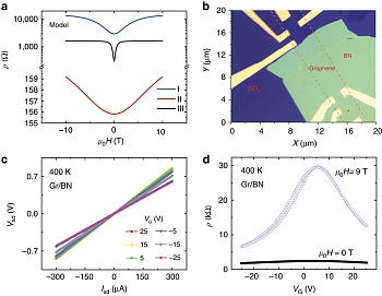 ������������� �� ������������� ������������ ��������� (NUS) ������� ��������� ��������� ������, ���������� ������� ����������������� � ��������� � ���������� �� ����� ���������.