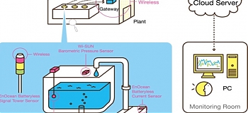 ��������� �������, ������������ Rohm Semiconductor, ����� �������� �������������� ���� ������������ �� ���� ������������� ��������� �������� (��������, �����������, ����� � �.�.), �������� �� ����������� �� ����� ������������, ���������� � ������ �������.