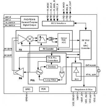 Freescale ��������� ��������� MCR20AVHM, ���������� � ��������� 2,4 ��� � ������� ������ ����� � ����� ���������, ������� ��������� ������������� ����� ����� ������ ��� ������ �������.