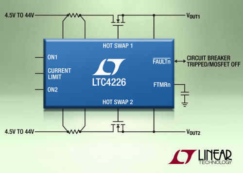 LTC4226