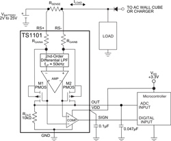 Touchstone Semiconductor's TS1101 Current-Sense Amplifiers